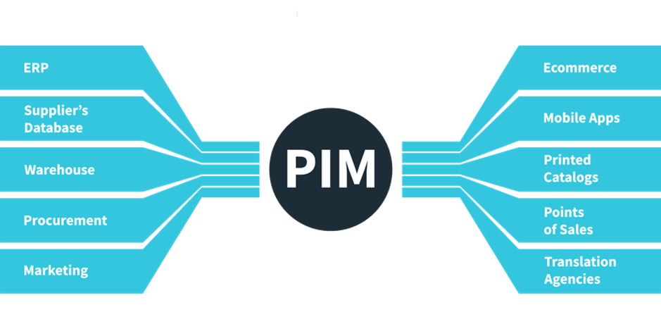 product-information-management-pim-optiweb-web-specialties