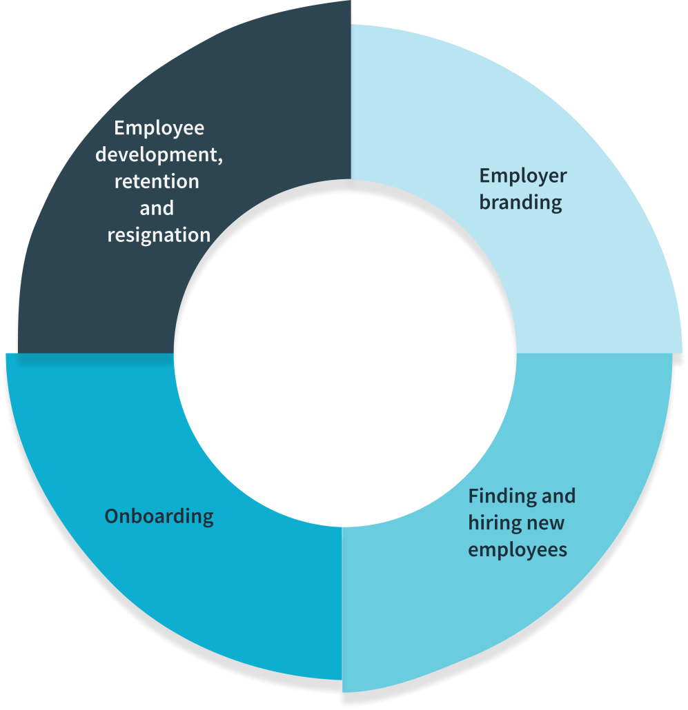 did-you-know-59-of-employees-invest-in-their-own-upskilling-to-a