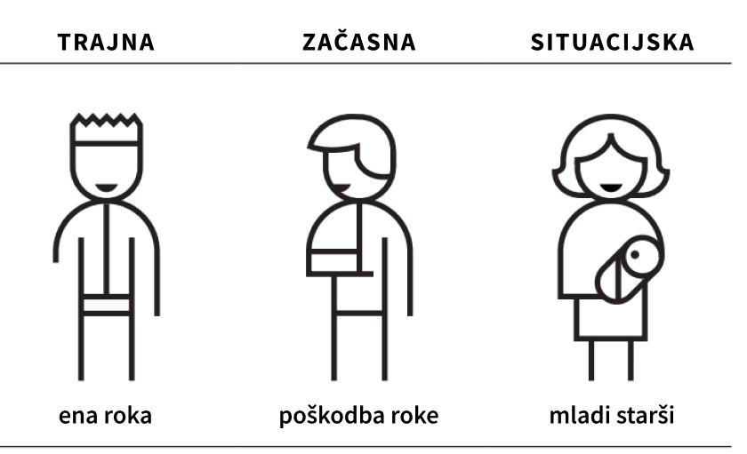 Microsoft - model Accesibility Persona